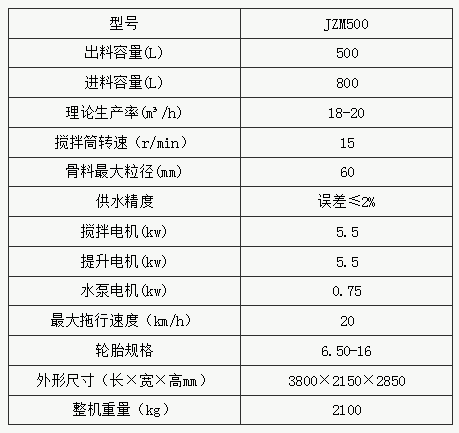 JZM500ĦLͲʽC(sh)