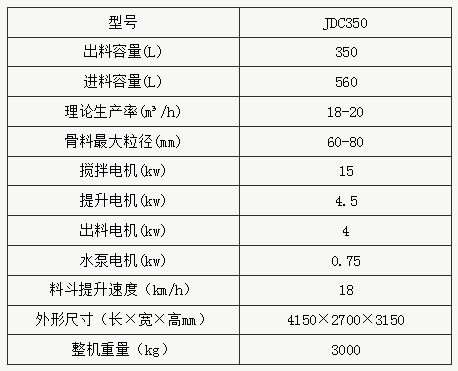 JDC350ͻC