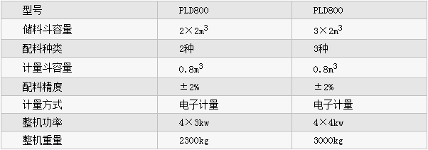 PLD800ͻϙC(j)(sh)